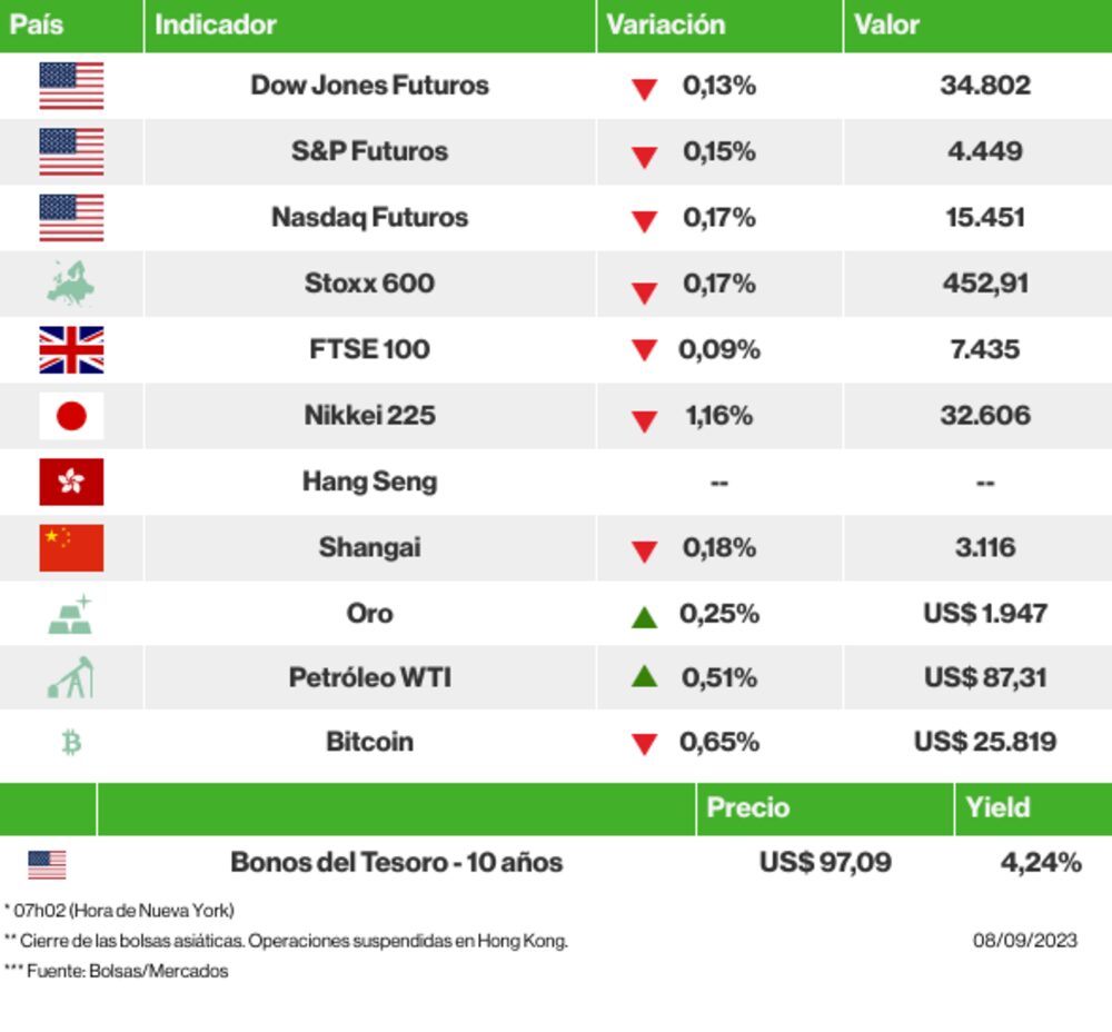 Los mercados esta mañana Los mercados esta mañana