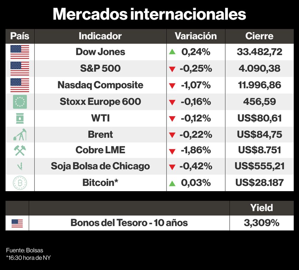 Mercados internacionales Mercados internacionales