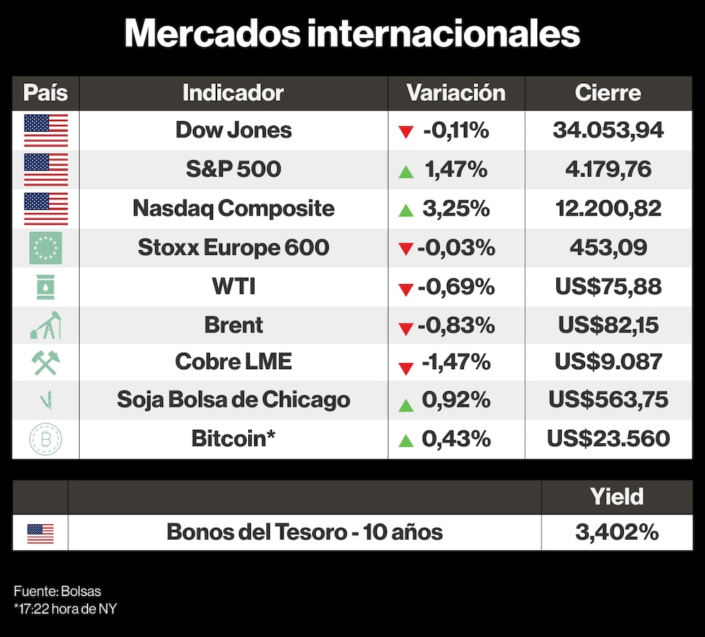 Mercados internacionales Mercados internacionales