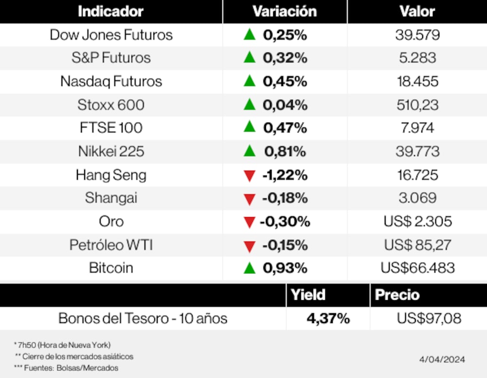Radar de los mercados Radar de los mercados