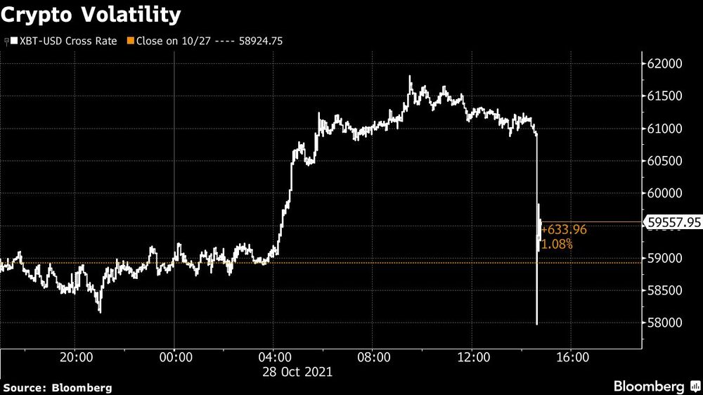 bitcoin cayó alrededor de US$3.000 en segundos bitcoin cayó alrededor de US$3.000 en segundos
