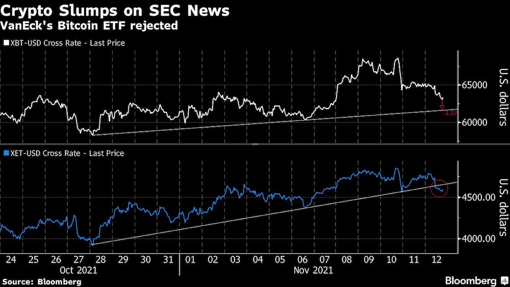 Noticias cripto. Noticias cripto.