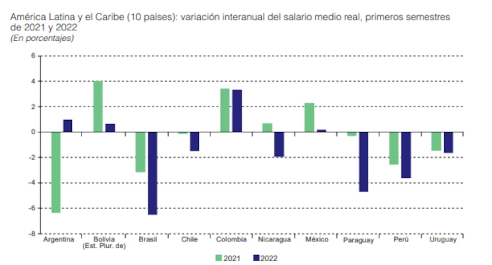 Fuente: CEPAL y OIT Fuente: CEPAL y OIT