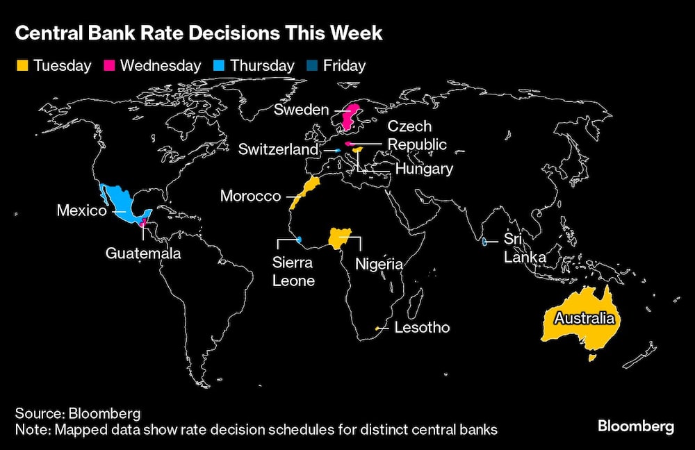 Decisiones sobre las tasas de interés del Banco Central esta semana Decisiones sobre las tasas de interés del Banco Central esta semana