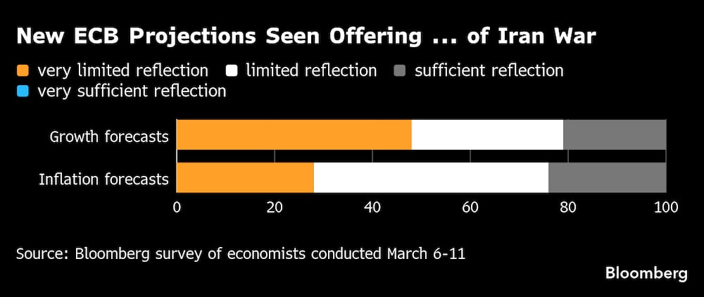 (Fonte: Levantamento da Bloomberg) (Fonte: Levantamento da Bloomberg)