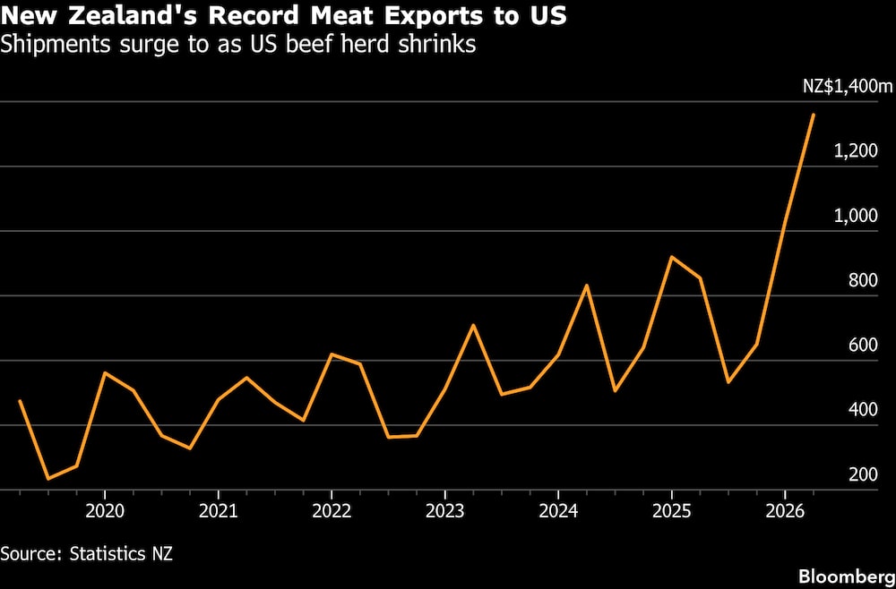 (Fonte: dados compilados pela Bloomberg) (Fonte: dados compilados pela Bloomberg)