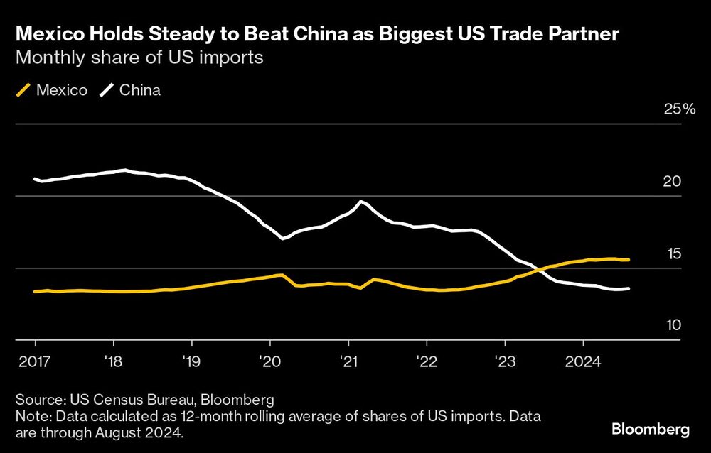 Ebrard nearshoring Ebrard nearshoring