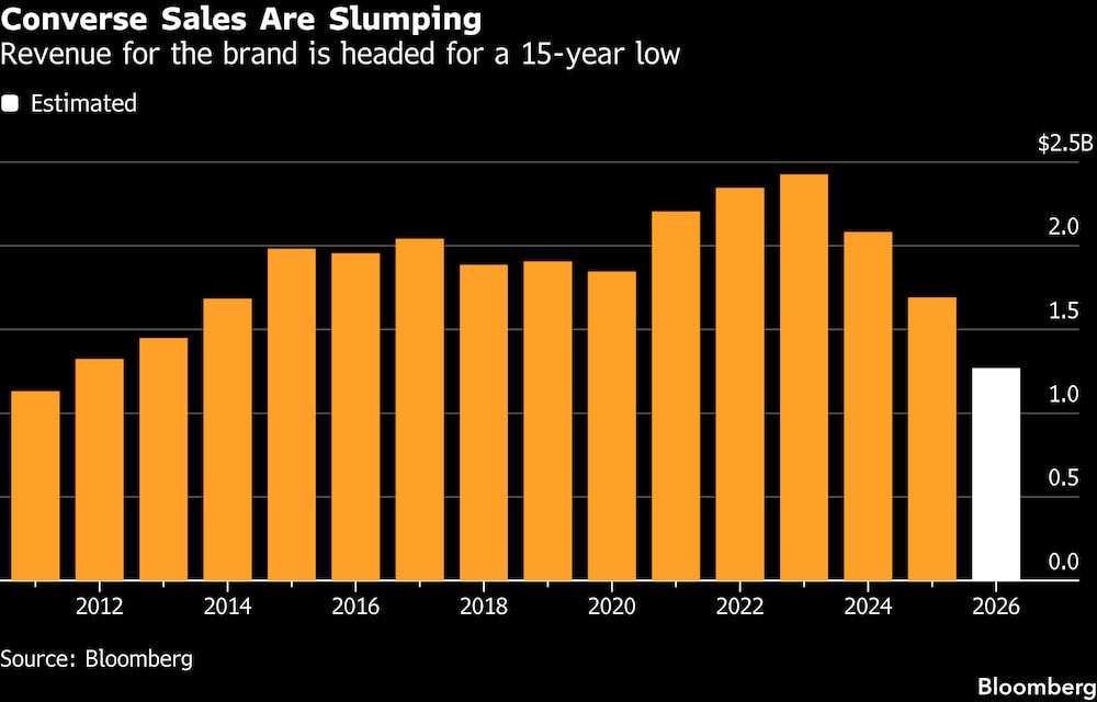 (Fonte: Bloomberg) (Fonte: Bloomberg)