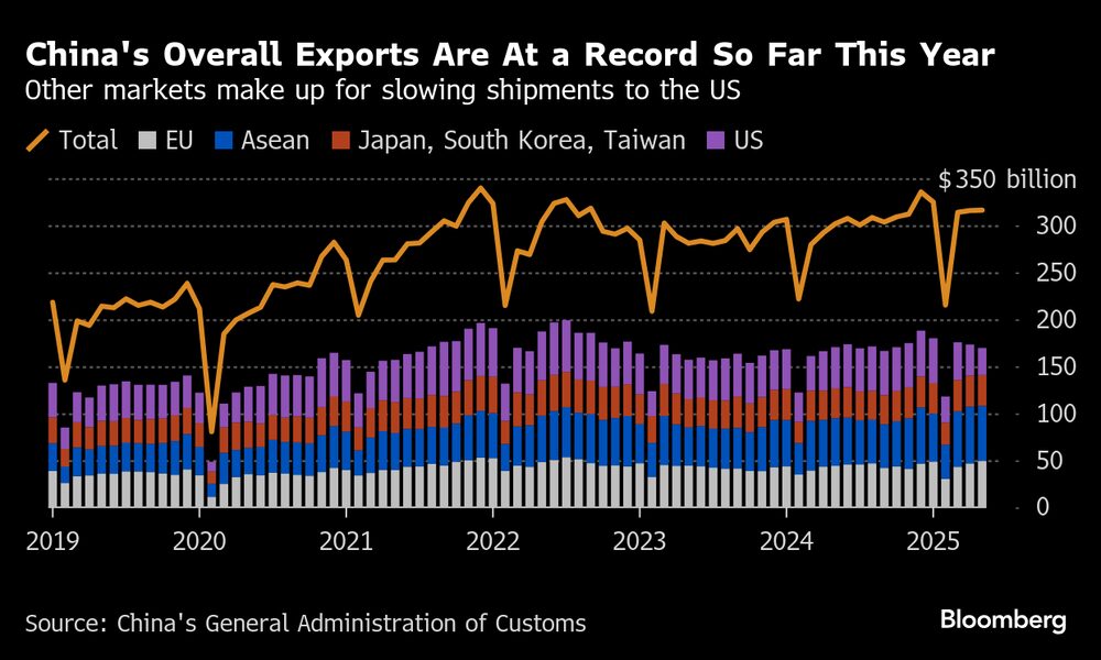 (Fonte: Dados do governo chinês) (Fonte: Dados do governo chinês)