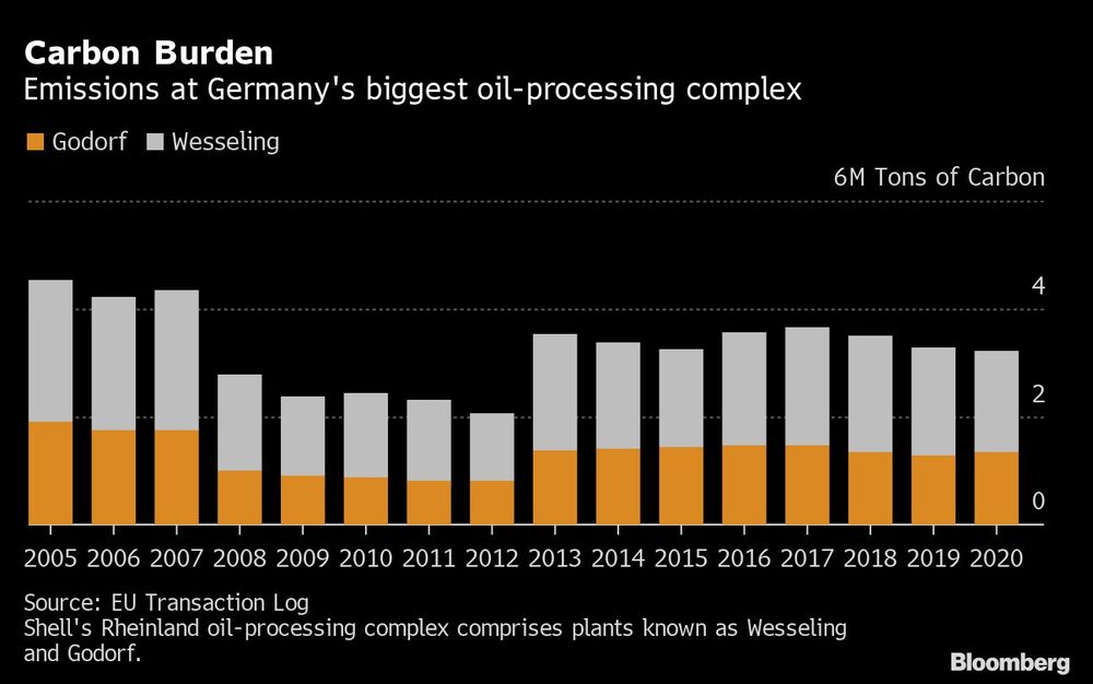 Emisiones en el mayor complejo de procesamiento de petróleo de Alemania Emisiones en el mayor complejo de procesamiento de petróleo de Alemania