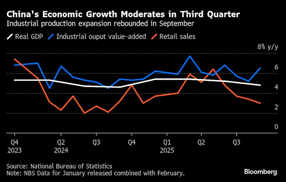 La expansión de la producción industrial repuntó en septiembre. La expansión de la producción industrial repuntó en septiembre.