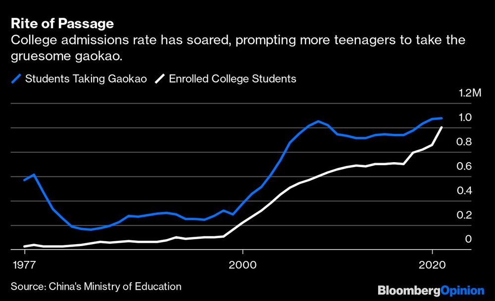 Admisión universitaria china Admisión universitaria china