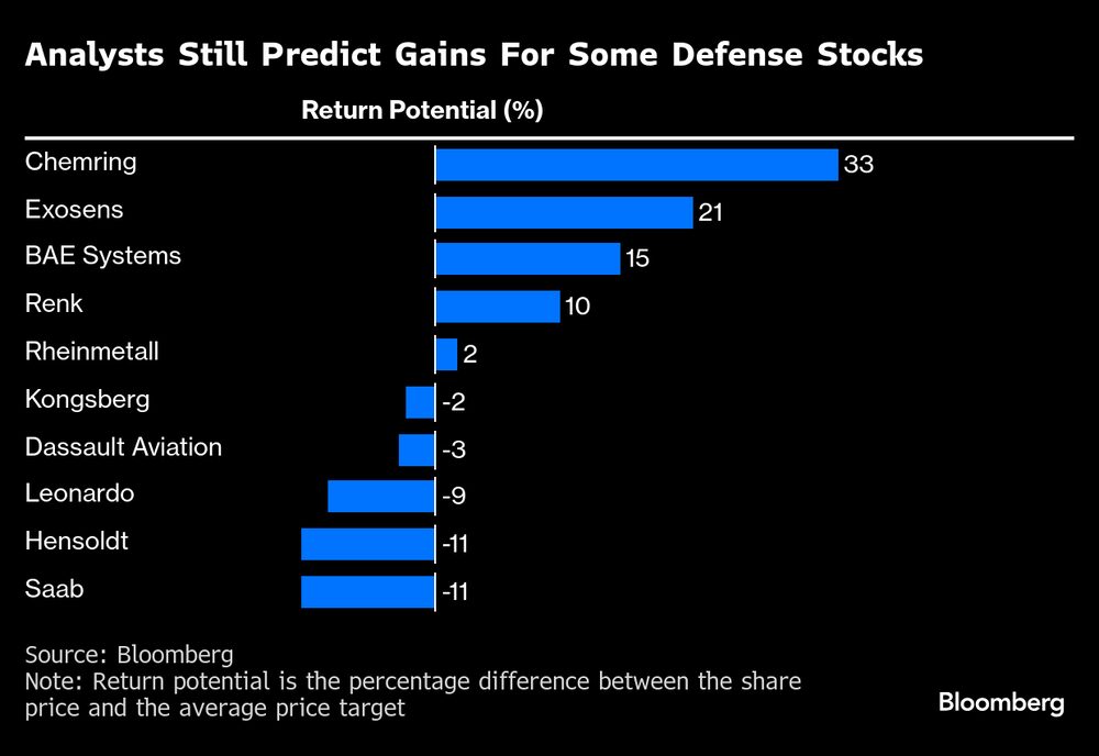 Fonte: Bloomberg Fonte: Bloomberg