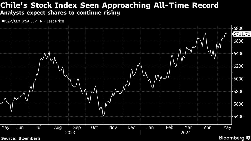 Los analistas esperan que las acciones siga aumentando. Los analistas esperan que las acciones siga aumentando.