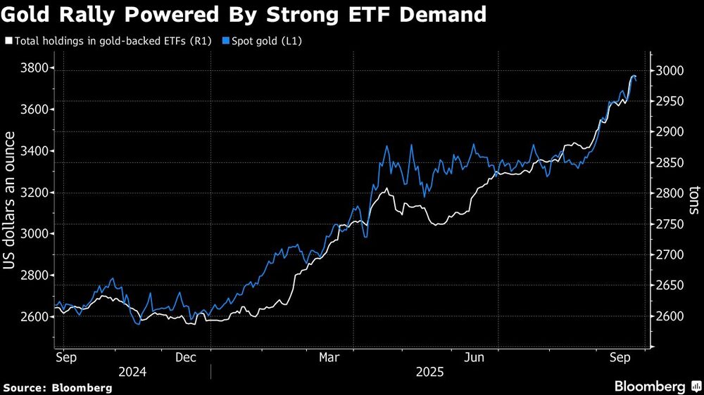 Gold Rally Powered By Strong ETF Demand Gold Rally Powered By Strong ETF Demand