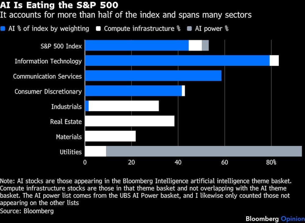 IA en el S&P 500 IA en el S&P 500