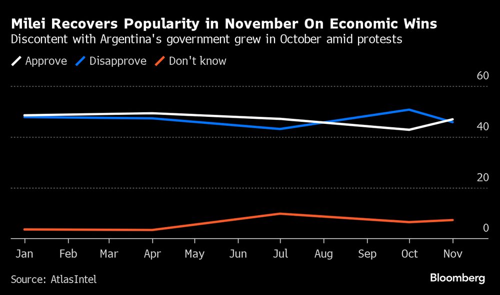 (Fonte: Bloomberg) (Fonte: Bloomberg)