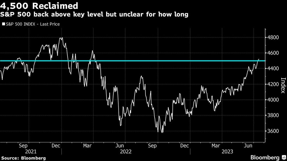 4.500 recuperados 4.500 recuperados