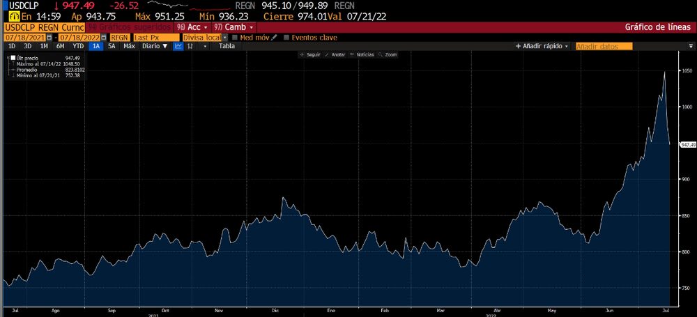 Fuente: Bloomberg Fuente: Bloomberg