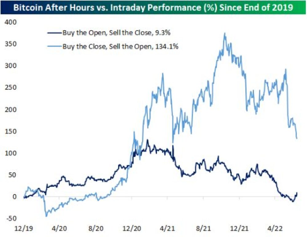 No title provided No title provided