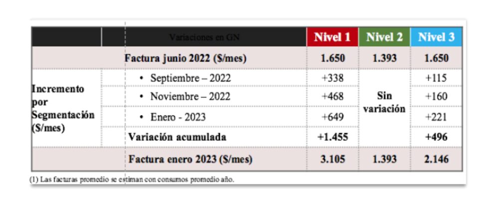Fuente: Secretaría de Energía. Fuente: Secretaría de Energía.