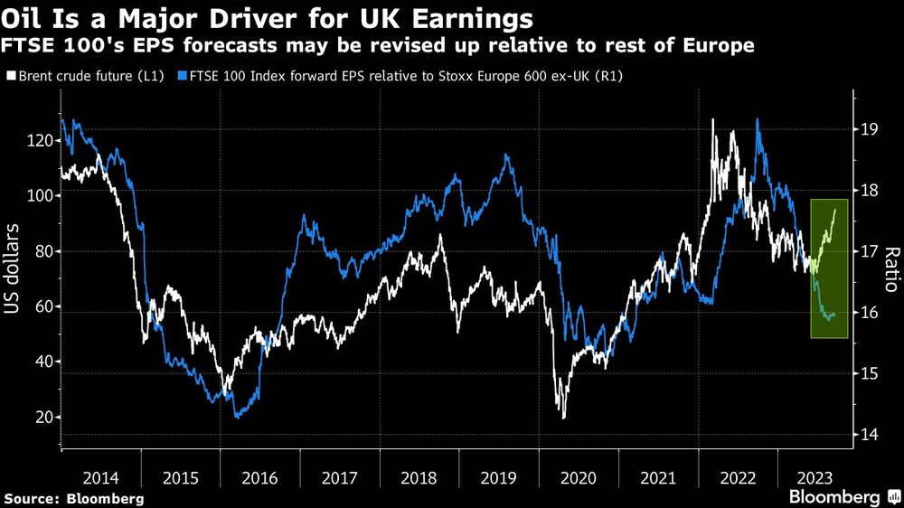 Petroleras Petroleras