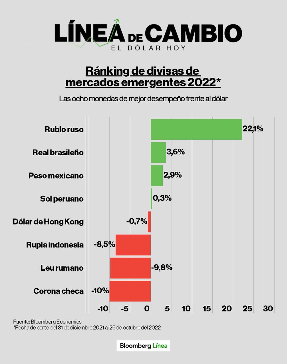 Dólar hoy. Dólar hoy.