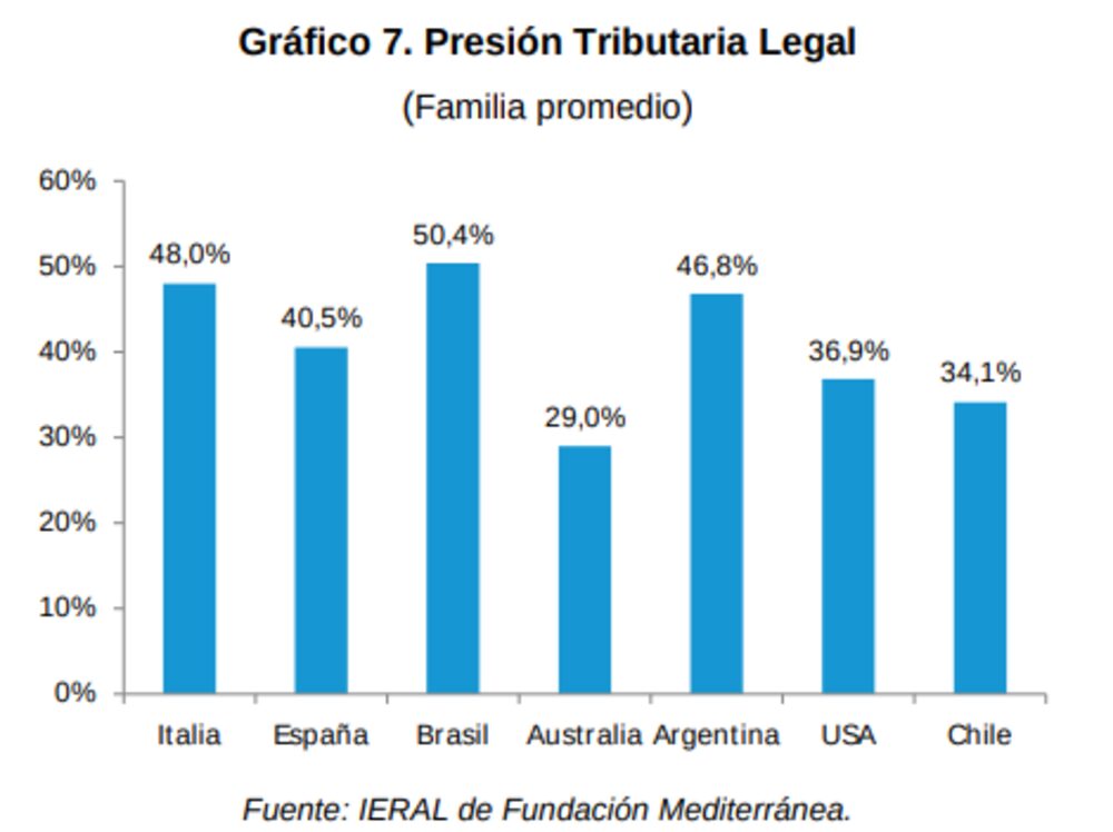 IERAL de Fundación Mediterránea IERAL de Fundación Mediterránea