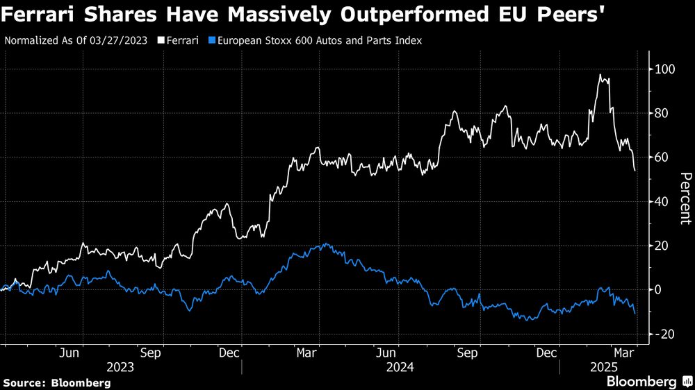 Fonte: Bloomberg Fonte: Bloomberg