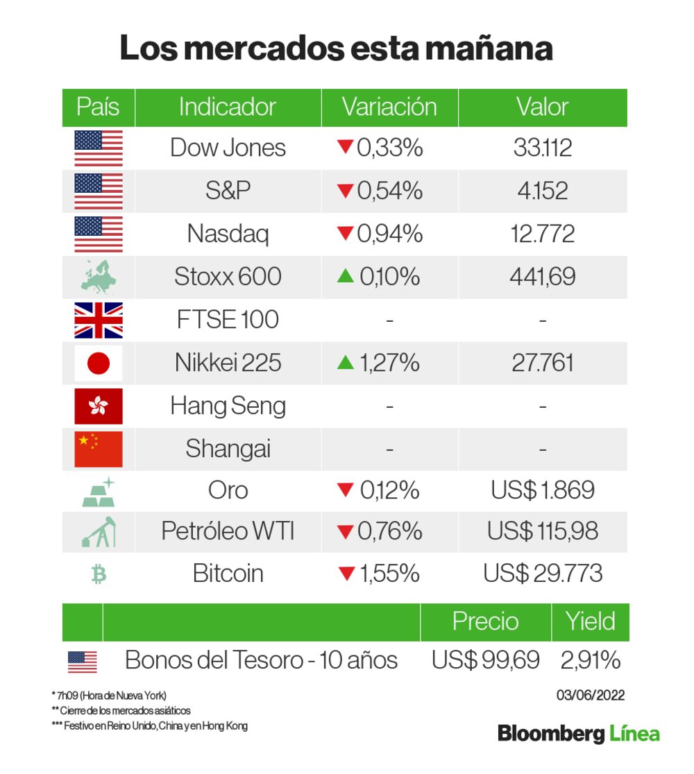 Una instantánea de esta mañana Una instantánea de esta mañana