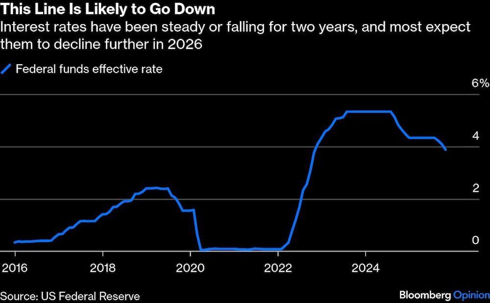 Tasa de interés Tasa de interés