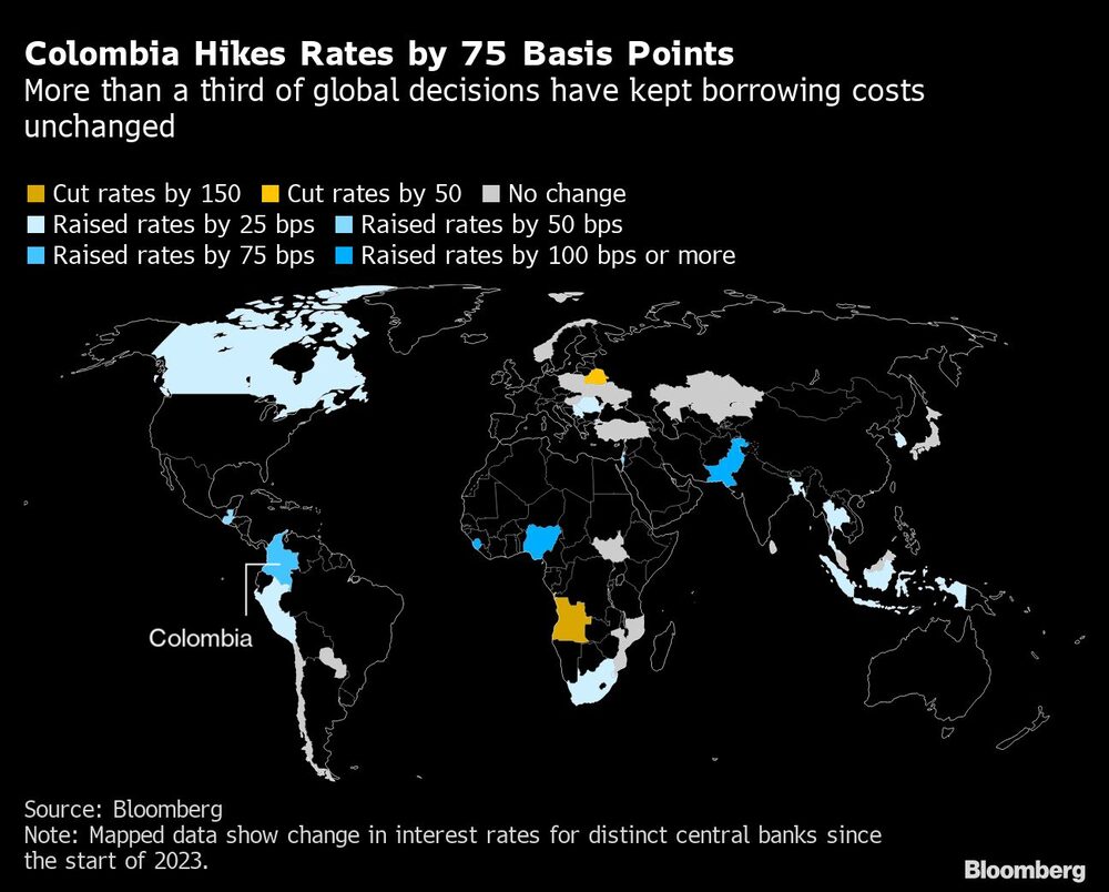 Fonte: Bloomberg Fonte: Bloomberg