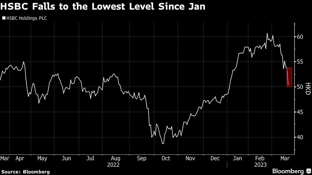 Las acciones de HSBC Holdings PLC Las acciones de HSBC Holdings PLC