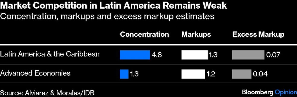 Competencia en el mercado Competencia en el mercado