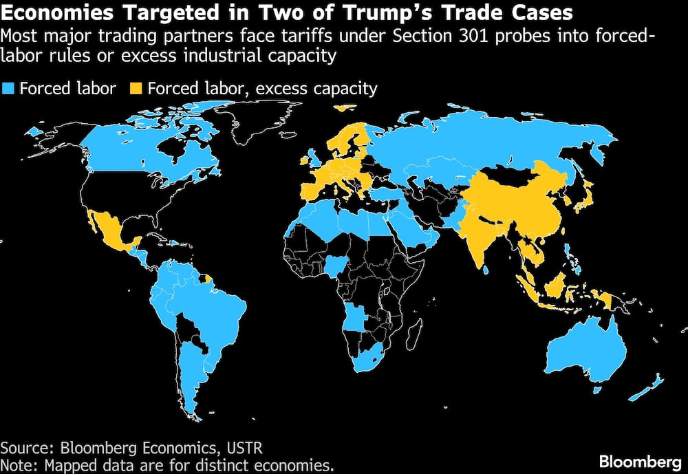 Economies Targeted in Two of Trumps Trade Cases | Most major trading partners face tariffs under Section 301 probes into forced-labor rules or excess industrial capacity Economies Targeted in Two of Trumps Trade Cases | Most major trading partners face tariffs under Section 301 probes into forced-labor rules or excess industrial capacity