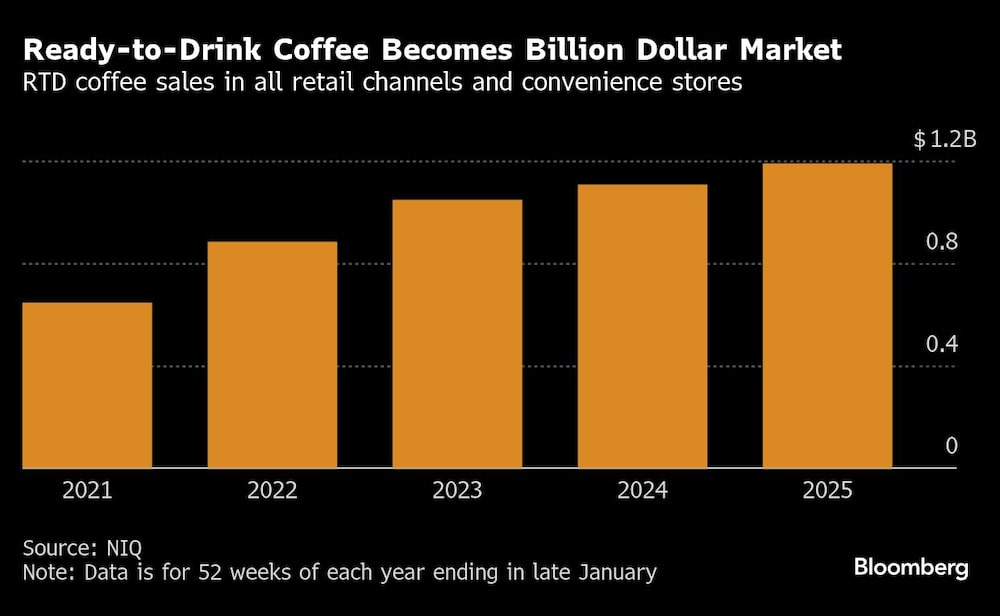 Gráfica de café frío casero Gráfica de café frío casero