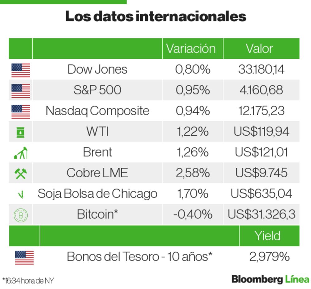 Mercados Internacionales Mercados Internacionales