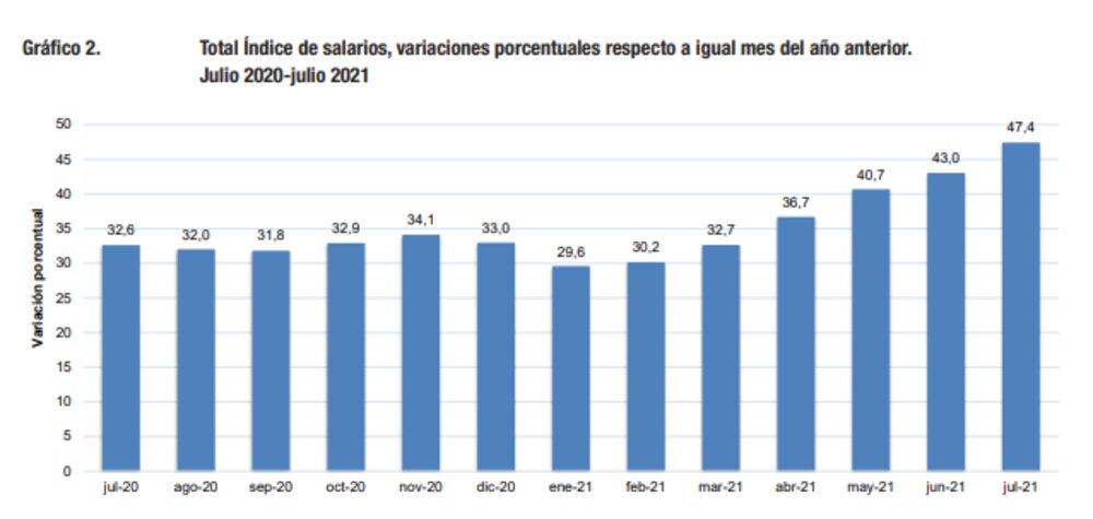 Variación porcentual respecto al mismo mes del año anterior Variación porcentual respecto al mismo mes del año anterior