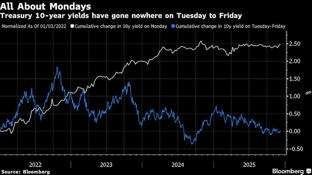 Todo sobre los lunes | Todo sobre los lunes |