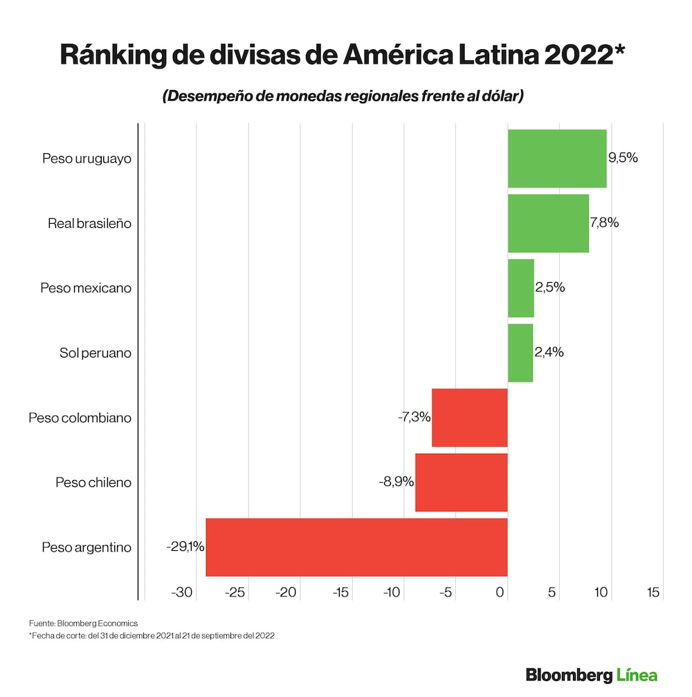 Dólar hoy. Dólar hoy.