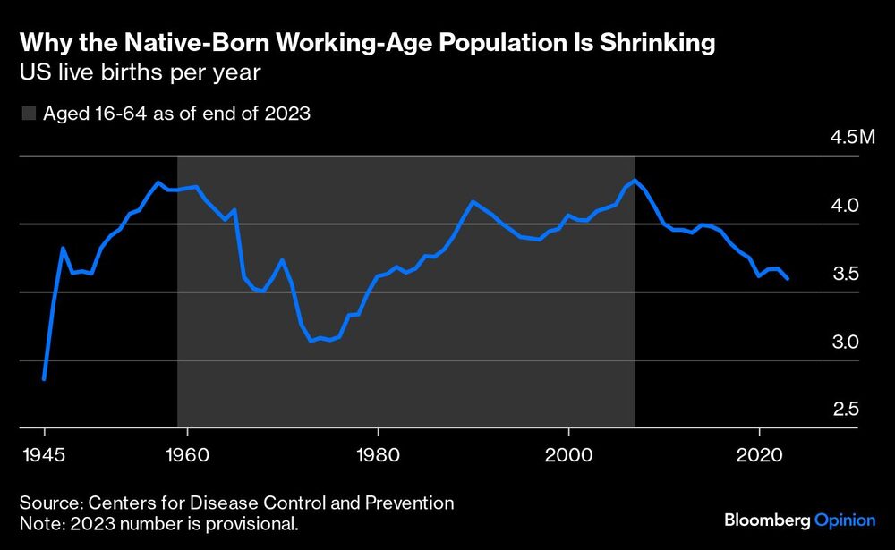 Gráfico de nacimiiento vivos en EE.UU. Gráfico de nacimiiento vivos en EE.UU.