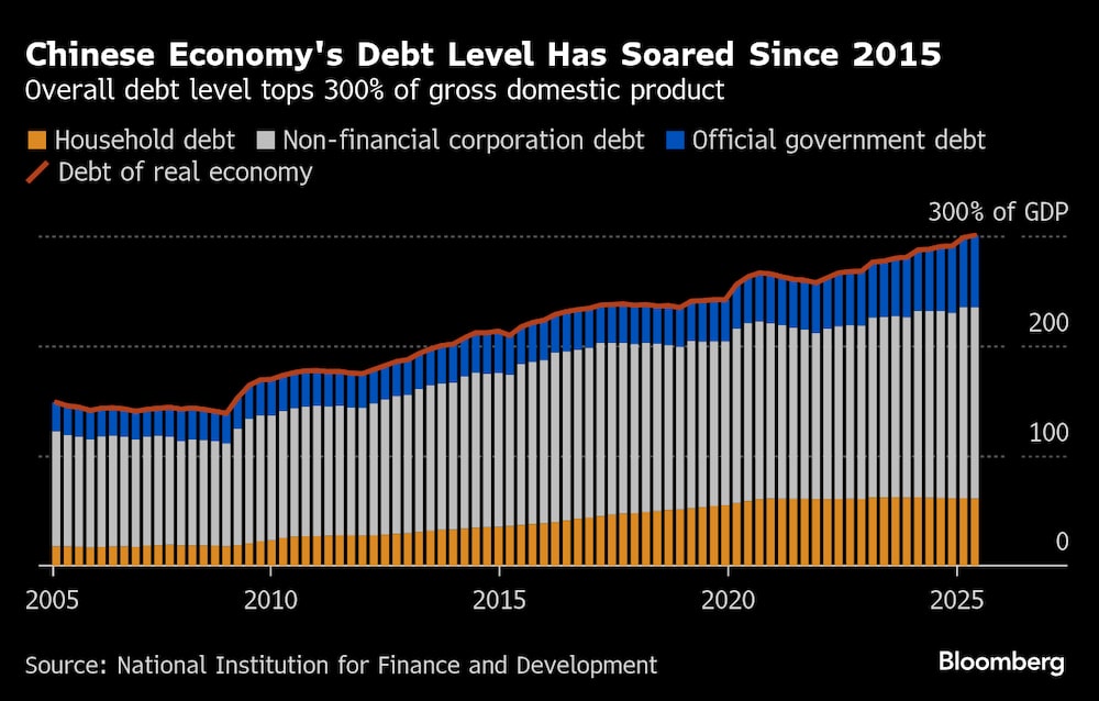 El nivel general de deuda supera el 300% del producto interno bruto El nivel general de deuda supera el 300% del producto interno bruto