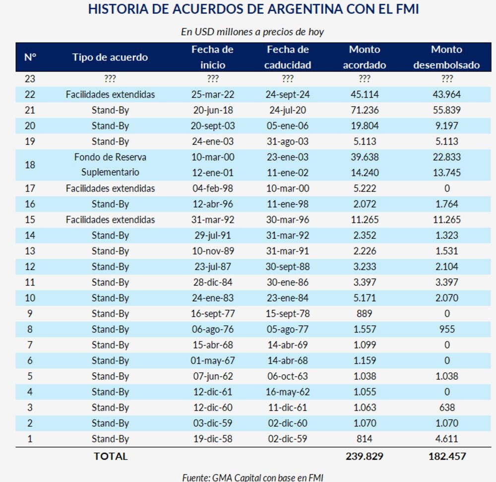 Fuente: GMA Capital Fuente: GMA Capital