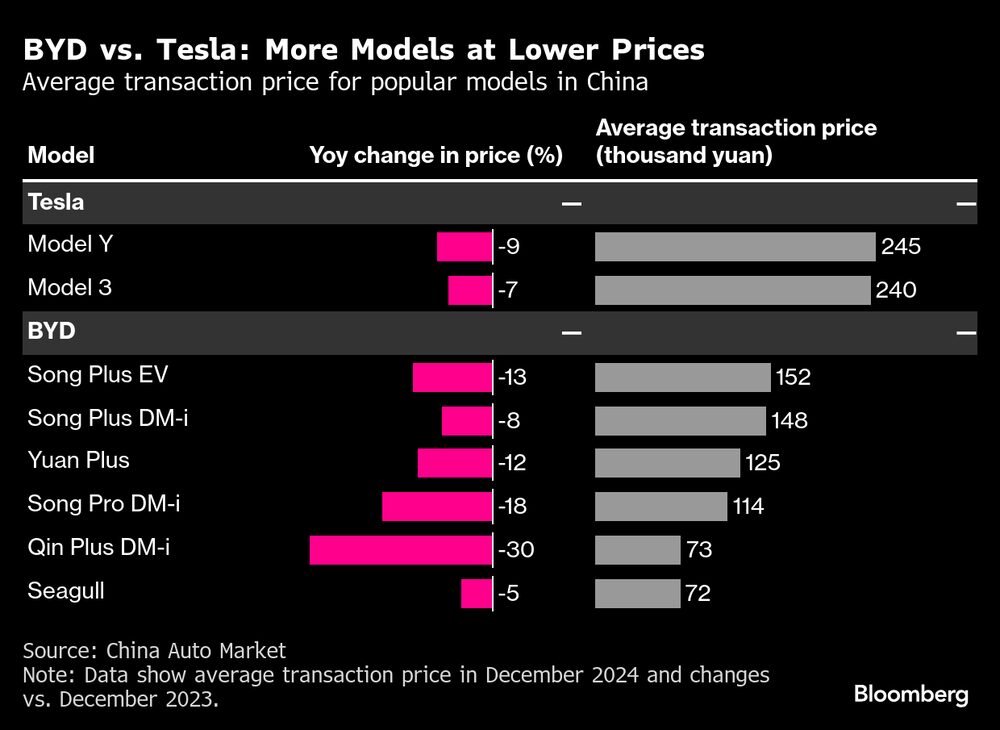 Precio promedio de transacción por modelos populares en China Precio promedio de transacción por modelos populares en China
