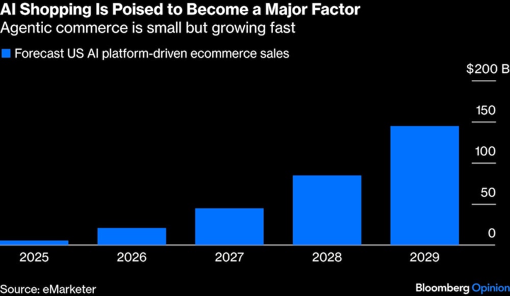 Compras IA Compras IA