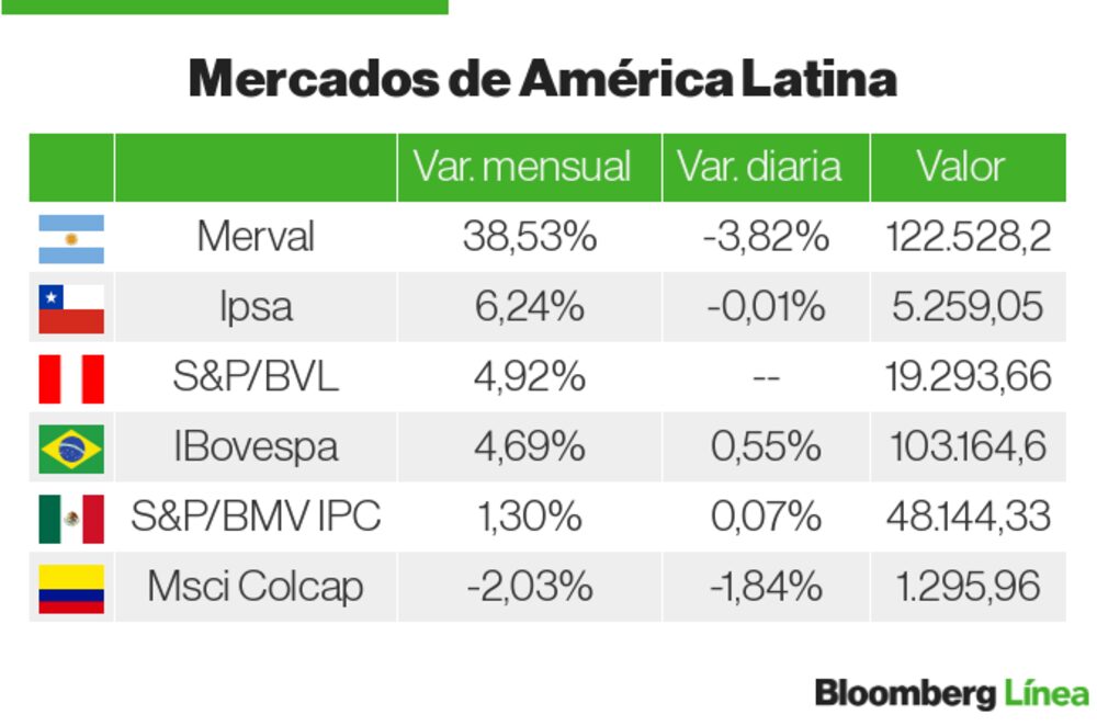 Mercados Latam Mercados Latam