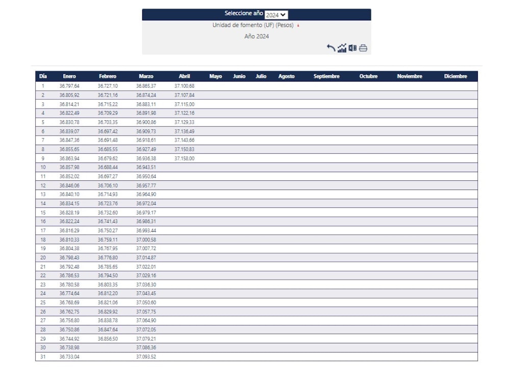 Planilla con los distintos valores de la UF. Planilla con los distintos valores de la UF.