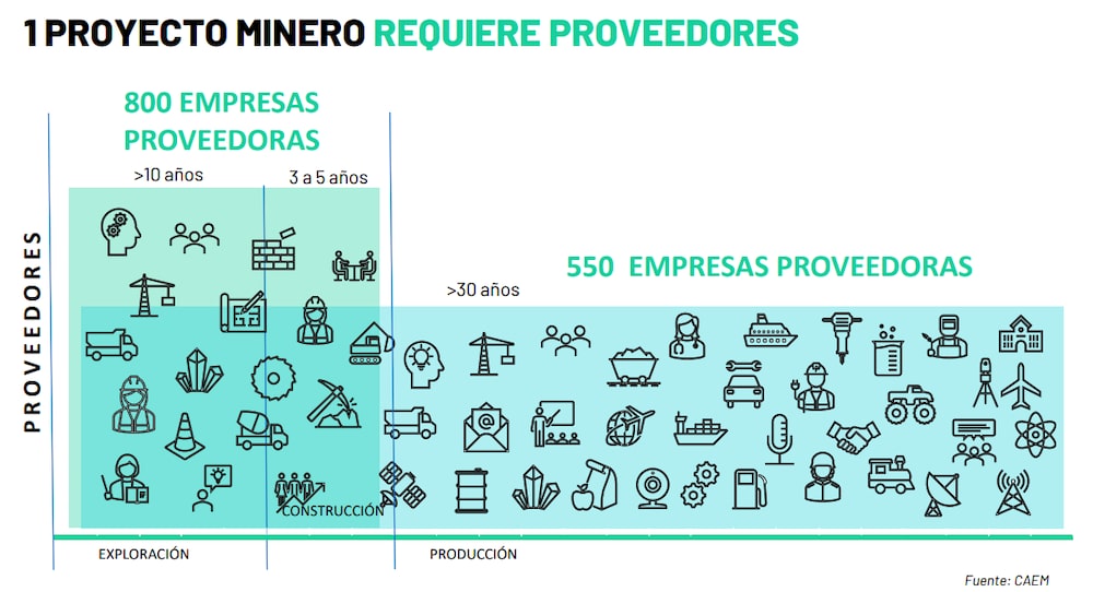 Minería Minería