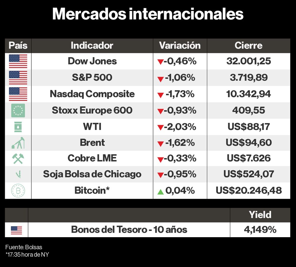 Mercados internacionales Mercados internacionales