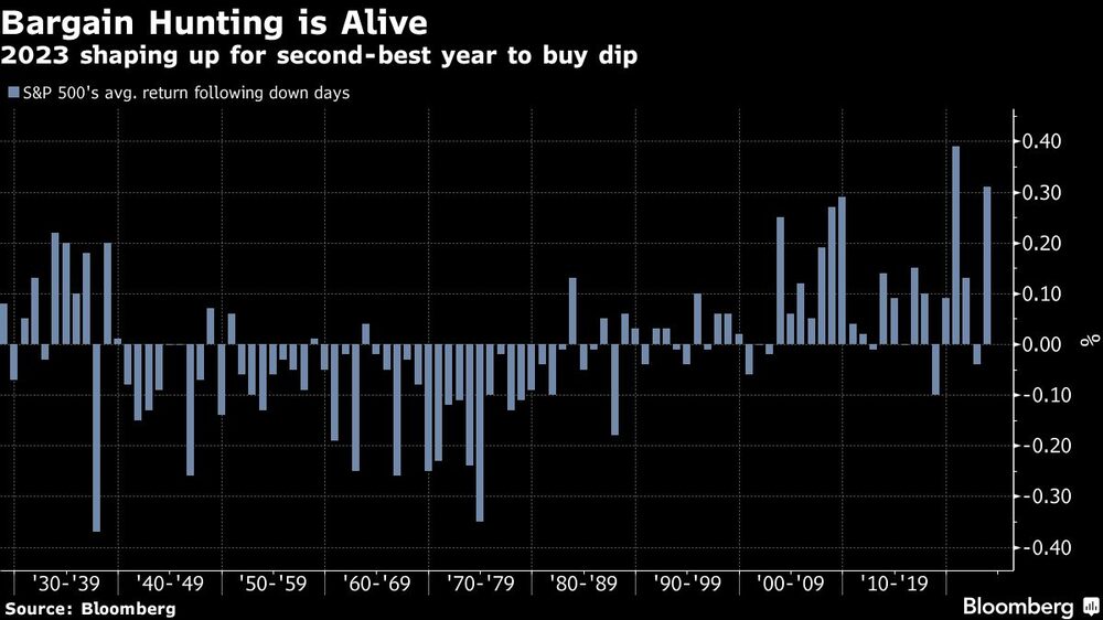 La caza de gangas sigue viva en la renta variable La caza de gangas sigue viva en la renta variable